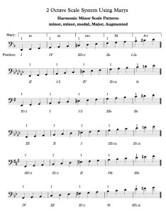 harmonic-minor-mary-scales-p1