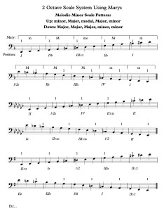 melodic-minor-mary-scales